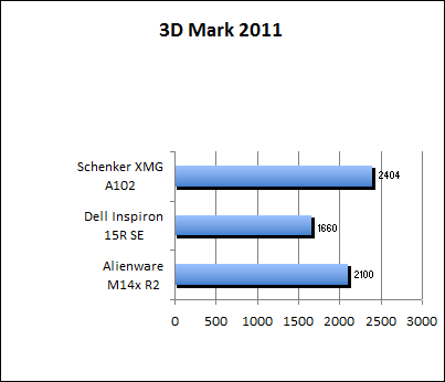 3D Mark 11