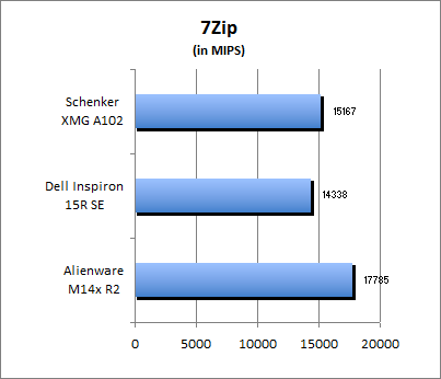 7-Zip