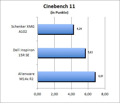 Cinebench 11