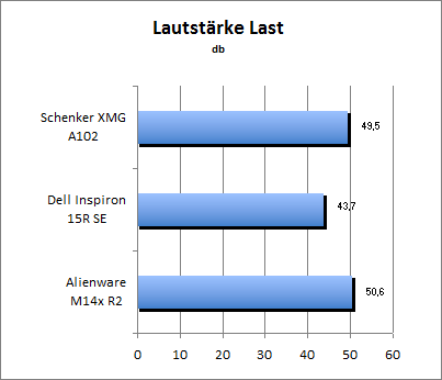 Lautstärke Load