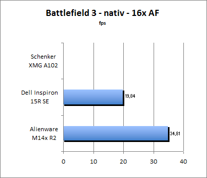 Streetfighter Benchmark