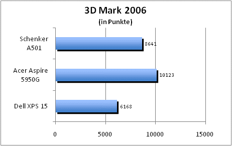 ASUS_G60J_Uni1280_DX10