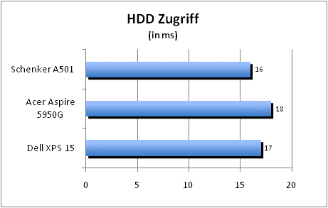 ASUS_G60J_Uni1280_DX10