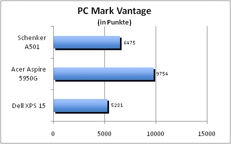 ASUS_G60J_Uni1280_DX10