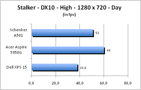 ASUS_G60J_Stalker_Day_DX10