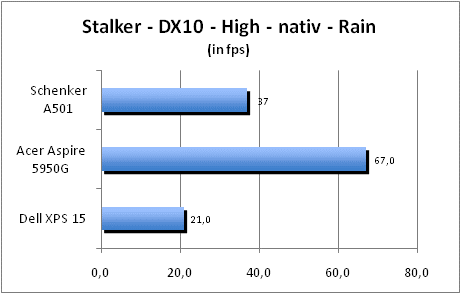 ASUS_G60J_Stalker_Rain_DX10_nativ