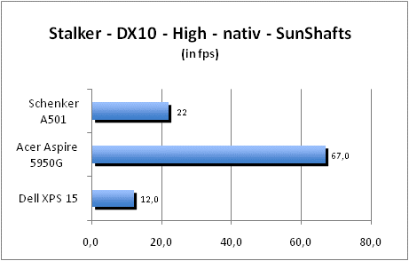 ASUS_G60J_Stalker_Sun_DX10_nativ