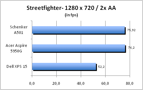 ASUS_G60J_Street1280_2AA