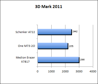 3D Mark 11