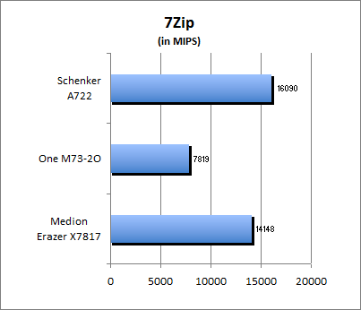 7-Zip