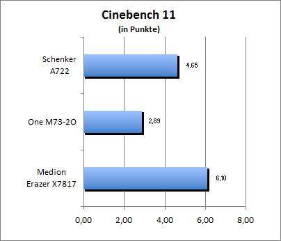 Cinebench 11