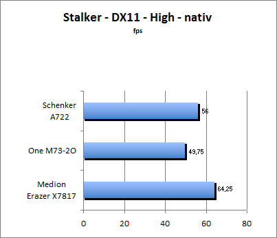 Stalker Benchmark