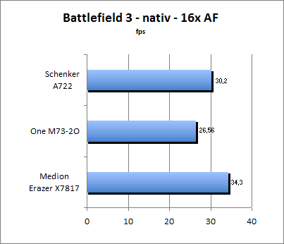 Streetfighter Benchmark