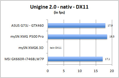 bench_unigine_nativ_dx11