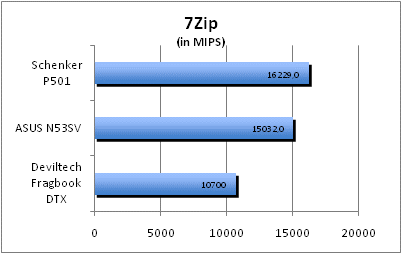 ASUS_G60J_Uni1280_DX10