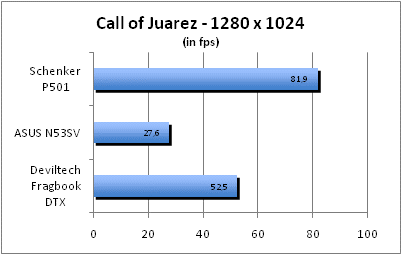 ASUS_G60J_Call1280