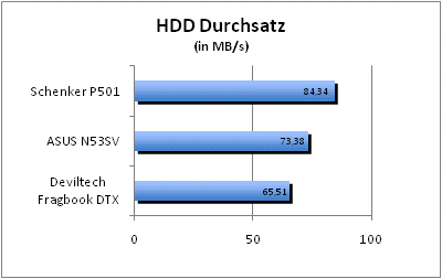 ASUS_G60J_Uni1280_DX10