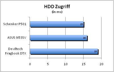 ASUS_G60J_Uni1280_DX10