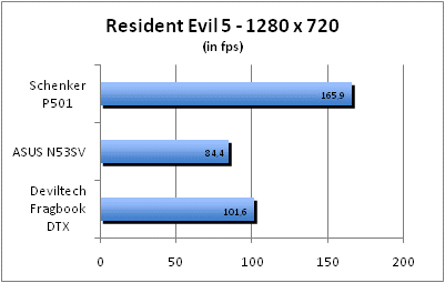 ASUS_G60J_Resident1280