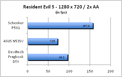 ASUS_G60J_Resident1280_2AA