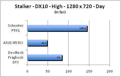 ASUS_G60J_Stalker_Day_DX10