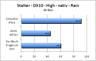 ASUS_G60J_Stalker_Rain_DX10_nativ