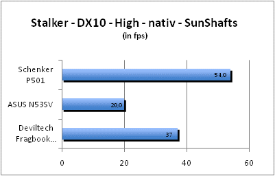 ASUS_G60J_Stalker_Sun_DX10_nativ