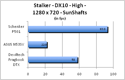 ASUS_G60J_Stalker_Sun_DX10