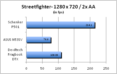 ASUS_G60J_Street1280_2AA