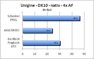 ASUS_G60J_Uni_nativ_DX10