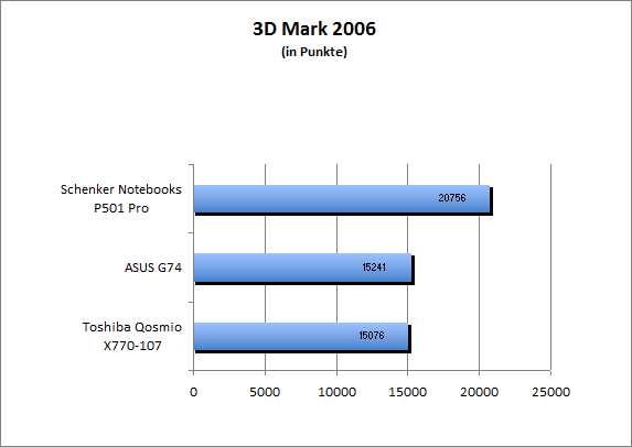 ASUS_G60J_Uni1280_DX10