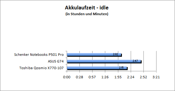 ASUS_G60J_Stalker_Sun_DX10_nativ