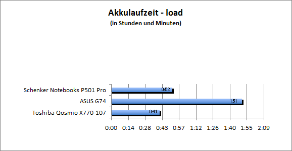 ASUS_G60J_Stalker_Sun_DX10_nativ