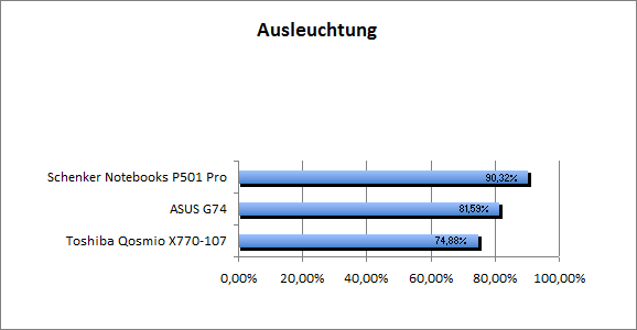 ASUS_G60J_Stalker_Sun_DX10_nativ