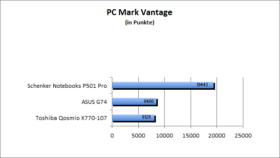 ASUS_G60J_Uni1280_DX10