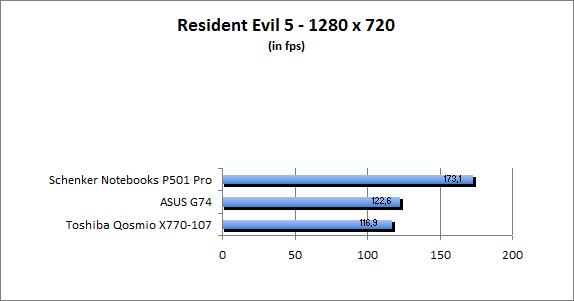 ASUS_G60J_Resident1280