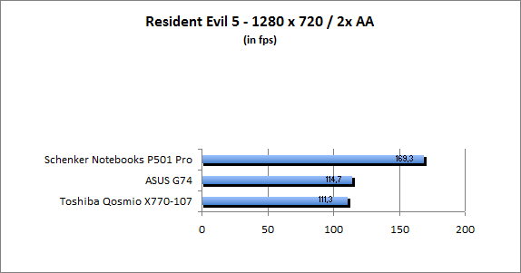 ASUS_G60J_Resident1280_2AA