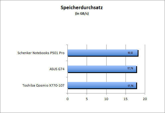 ASUS_G60J_Uni1280_DX10