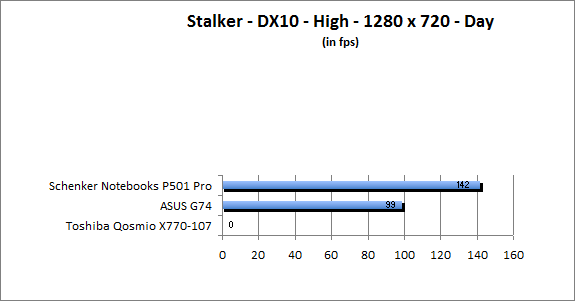 ASUS_G60J_Stalker_Day_DX10