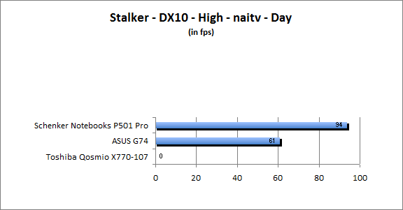 ASUS_G60J_Stalker_Day_DX10_nativ