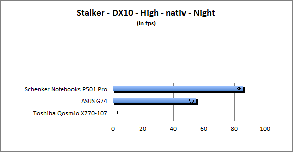 ASUS_G60J_Stalker_Night_DX10_nativ