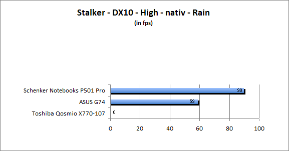 ASUS_G60J_Stalker_Rain_DX10_nativ