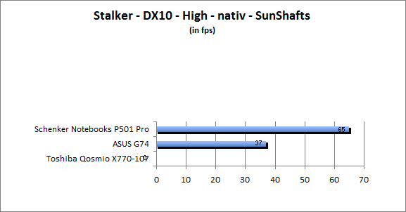 ASUS_G60J_Stalker_Sun_DX10_nativ