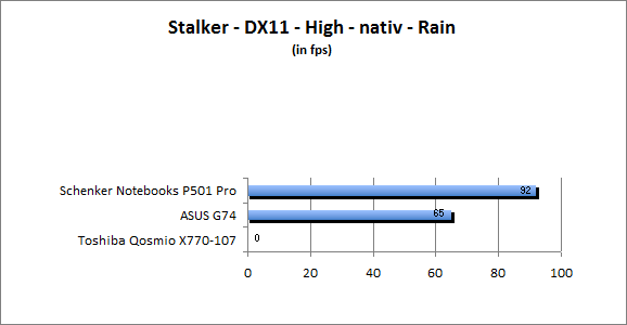 ASUS_G60J_Stalker_Rain_DX10_nativ