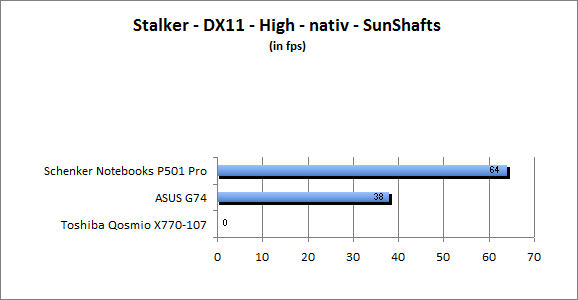 ASUS_G60J_Stalker_Sun_DX10_nativ