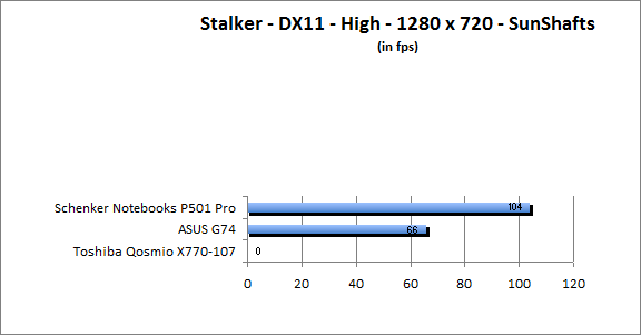 ASUS_G60J_Stalker_Sun_DX10