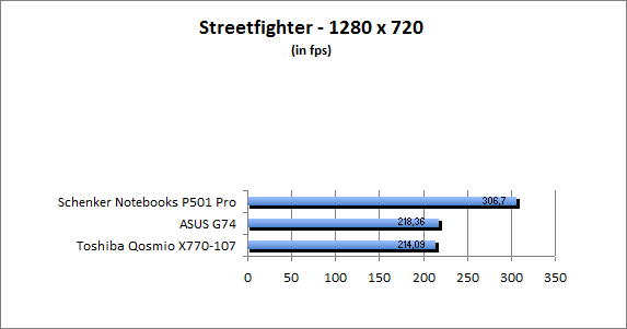 ASUS_G60J_Street1280