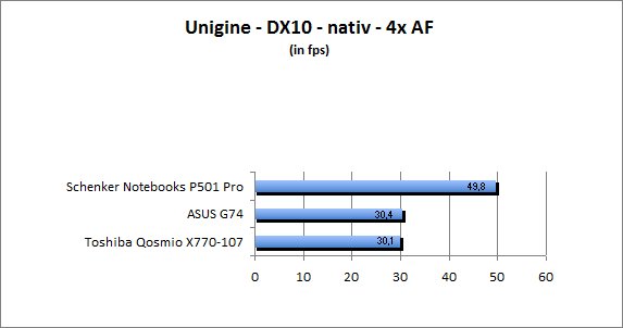 ASUS_G60J_Uni_nativ_DX10