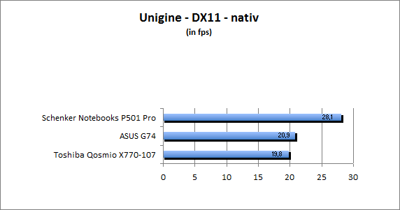 ASUS_G60J_Uni_nativ_DX10