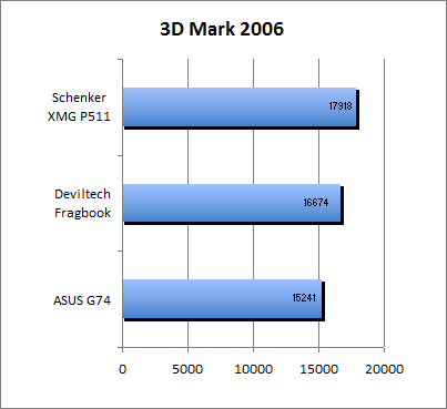 ASUS_G60J_Uni1280_DX10